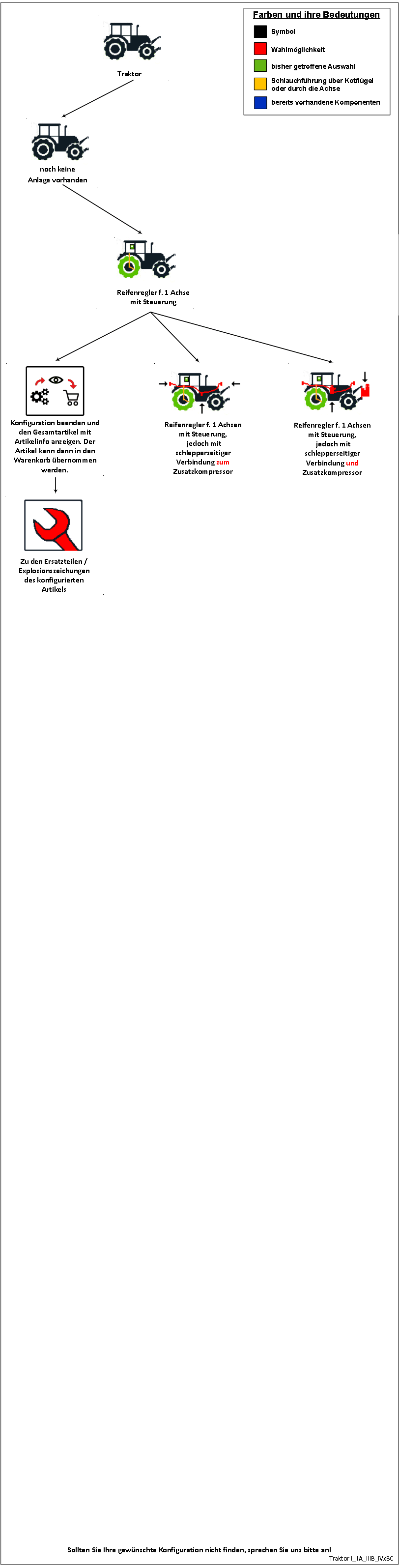 #TraktorEbeneI_IIA_IIIB_IVxBC