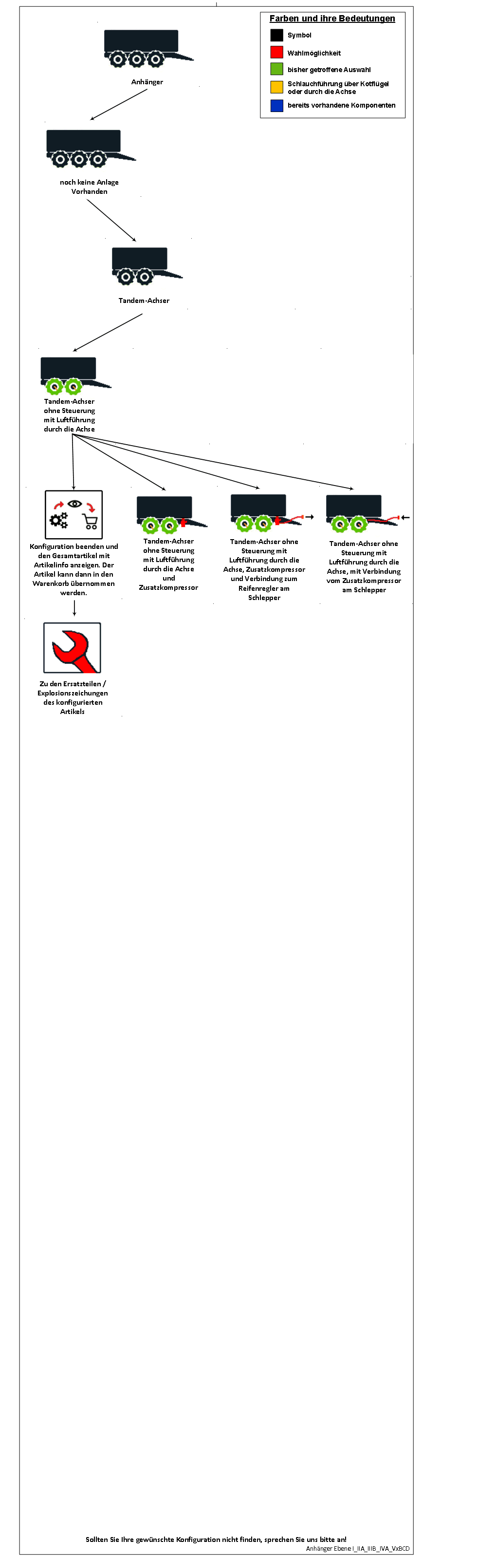 Anhänger Ebene I_IIA_IIIB_IVA_VxBCD