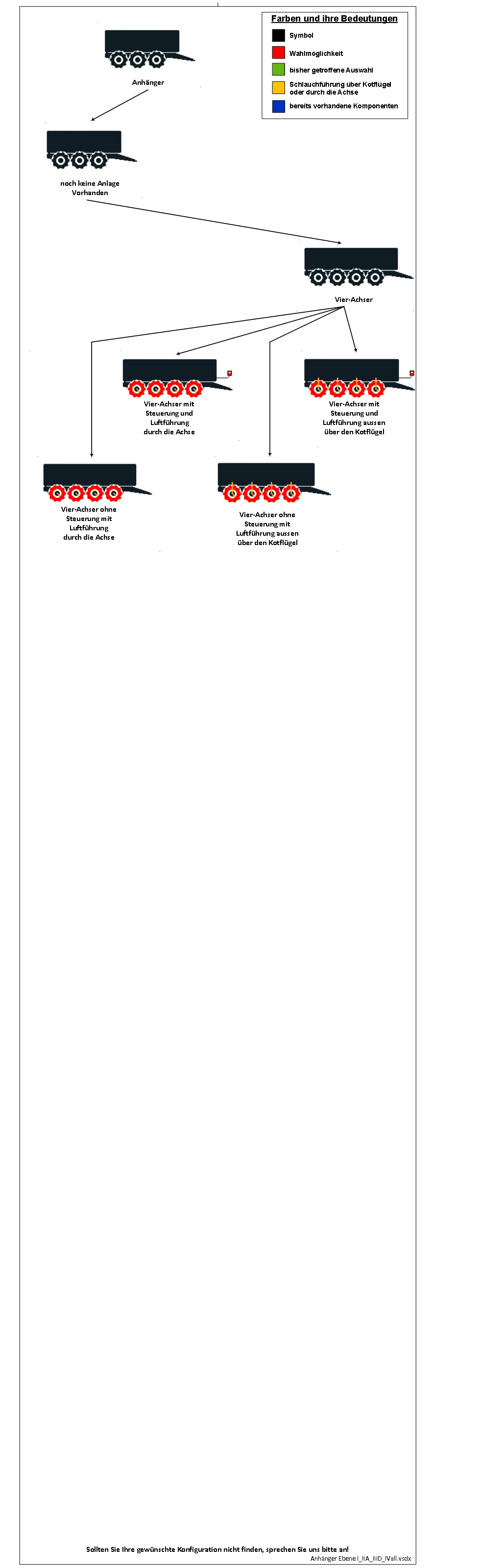 #Anhänger Ebene I_IIA_IIID_IVall