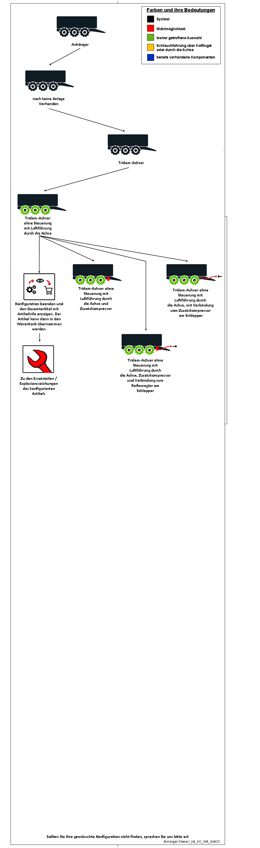Anhänger Ebene I_IIA_IIIC_IVA_VxBCD