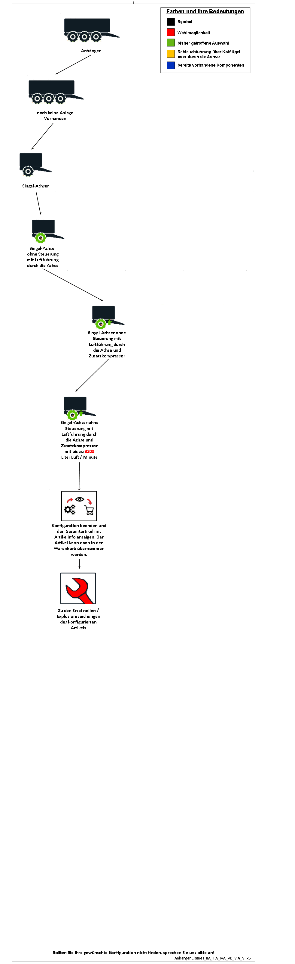 #AnhaengerEbeneI_IIA_IIIA_IVA_VB_VIA_VIIxB