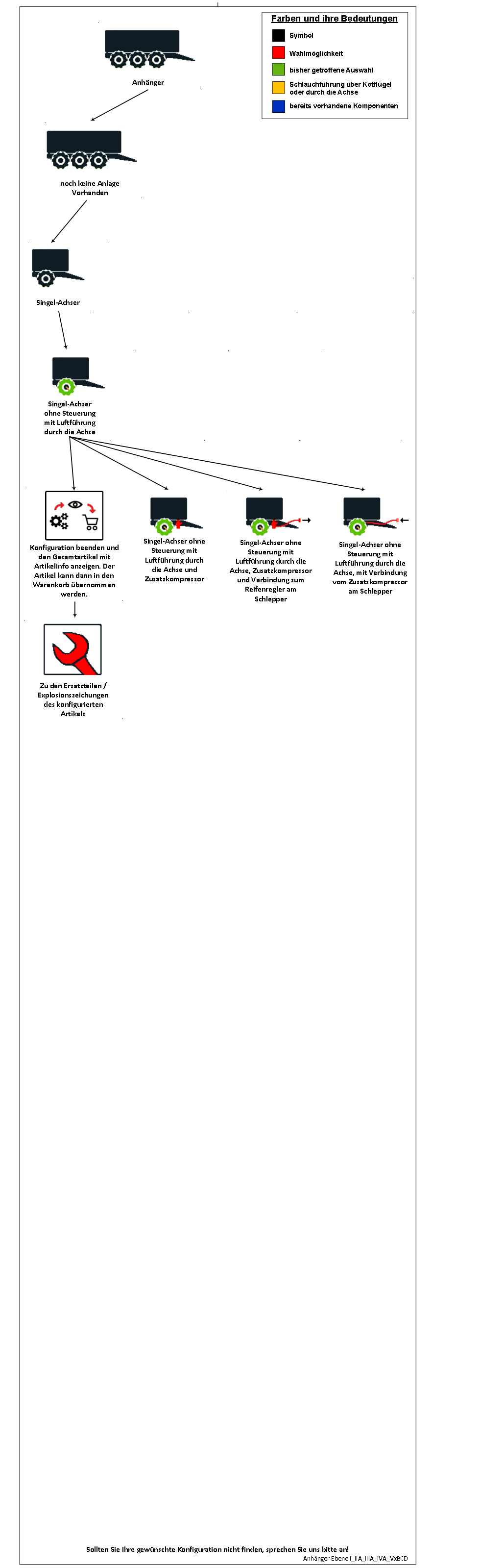 #AnhaengerEbeneI_IIA_IIIA_IVA_VxBCD