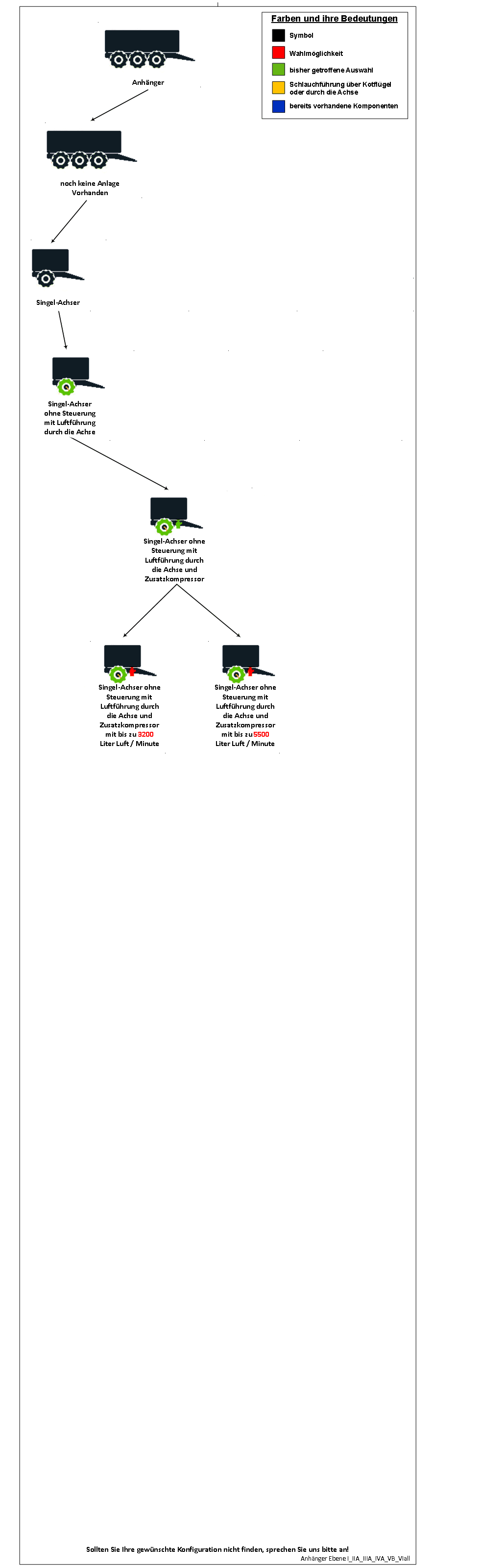 #AnhaengerEbeneI_IIA_IIIA_IVA_VB_VIall